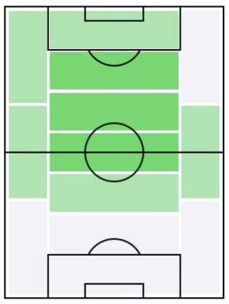 FPブルーノ・フェルナンデス(6/25)の適正ポジション