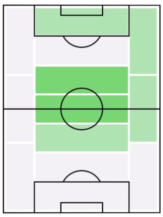 FPアブドゥライ・ドゥクレ(1/16)の適正ポジション