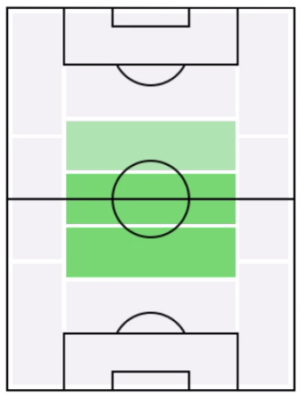 FPカロル・リネッティ(7/9)の適正ポジション