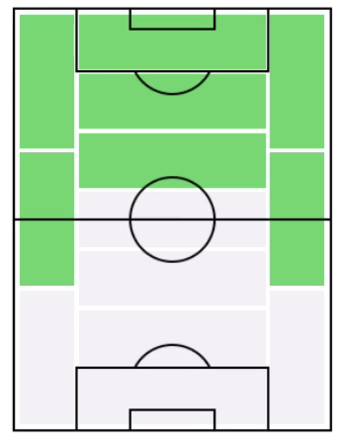 FPアレハンドロ・ゴメス(2/6)の適正ポジション