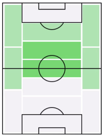 FPジェイムズ・マディソン(1/9)の適正ポジション