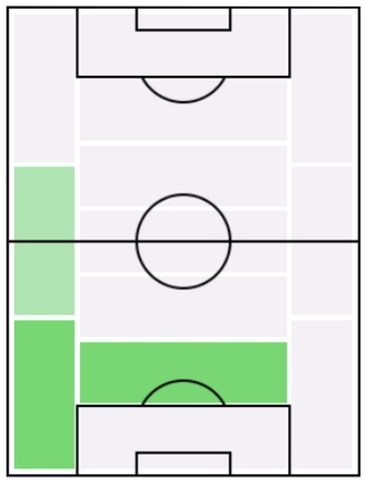 FPテオ・エルナンデス(4/6)の適正ポジション