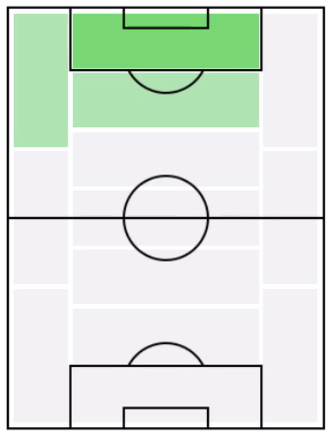 FPチーロ・インモービレ(7/30)の適正ポジション