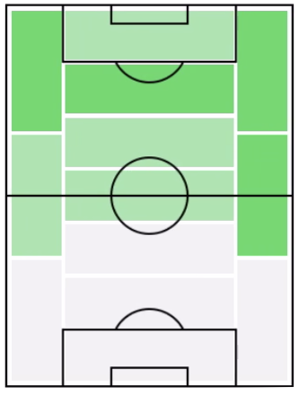 FPマクスウェル・コルネ(1/16)の適正ポジション