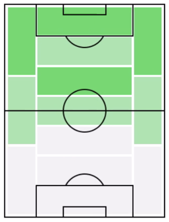 FPウー・レイ(1/9)の適正ポジション