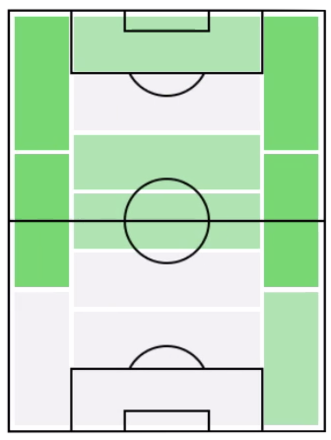 FPダニエル・カリジューリ(2/17)の適正ポジション