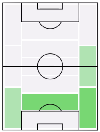 FPジョンジョー・ケニー(1/20)の適正ポジション