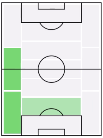 FPバシュティアン・オチプカ(1/20)の適正ポジション