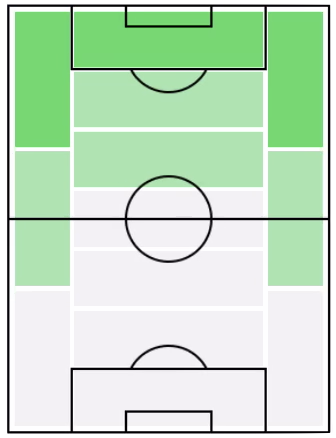 FPギド・ブルクスタラー(1/20)の適正ポジション