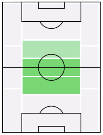 FPオマール・マスカレル(1/20)の適正ポジション