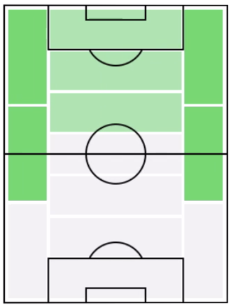 FPキングスレイ・コマン(1/20)の適正ポジション