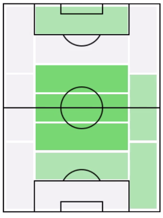 FPウェストン・マクケニー(1/20)の適正ポジション