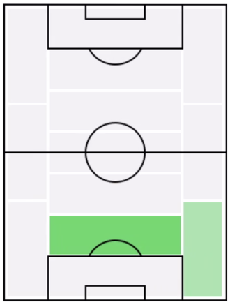 FPヘルマン・ペッセーラ(3/9)の適正ポジション