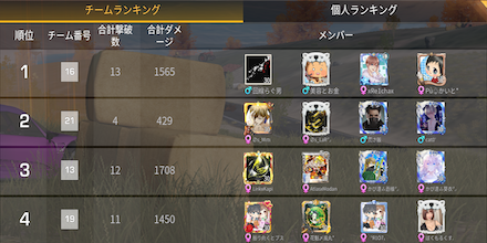 《第10回》Game8杯　チーム結果