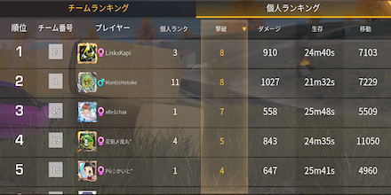 《第10回》Game8杯 最多キル順位