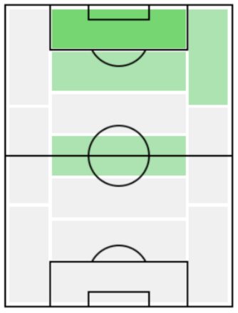 FPジョエリントン(1/23)の適正ポジション