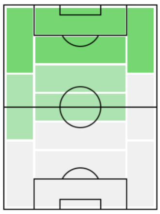 FPアシュリー・バーンズ(1/23)の適正ポジション