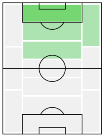 FPウェズレイ(1/23)の適正ポジション