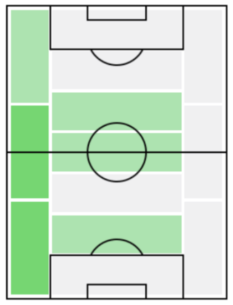 FPパトリック・ファン・アーンホルト(1/23)の適正ポジション