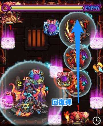 カイン廻 ステージ4