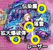 ボス攻撃パターン