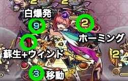 ボス1・2攻撃パターン