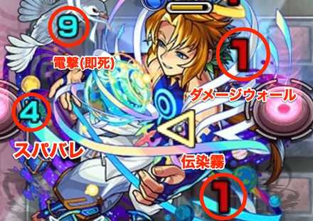 ノアボス1攻撃パターン