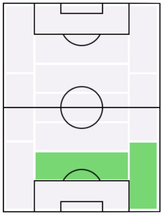 ジョン・ストーンズの適正ポジション