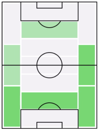 FPセルジュ・オーリエ(5/18)の適正ポジション