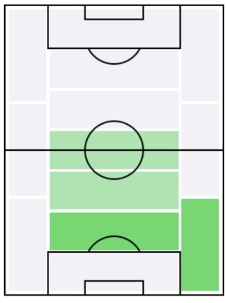 トビー・アルデルヴァイレルトの適正ポジション