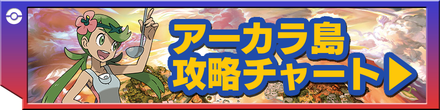 ポケモンサンムーン ストーリー攻略チャート Sm ゲームエイト