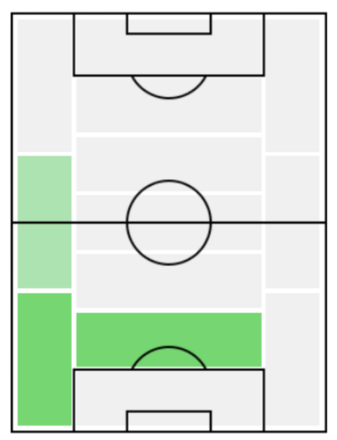 FPフェルナンド マルサウ(1/30)の適正ポジション