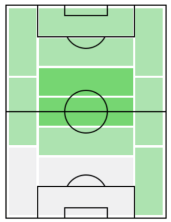 FPポルトゥ(1/30)の適正ポジション