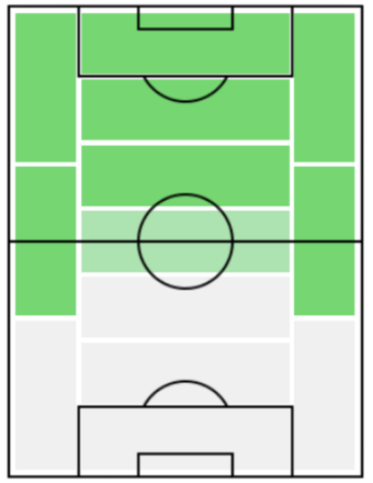 FPヨシップ・イリチッチ(3/5)の適正ポジション