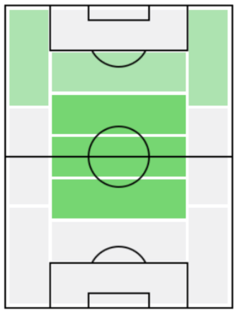 FPラジャ・ナインゴラン(1/30)の適正ポジション