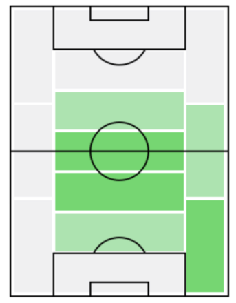 FPラース・ベンダー(11/25)の適正ポジション