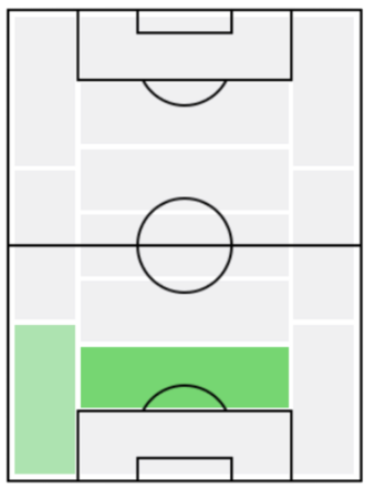 FPルーベン・ディアス(7/20)の適正ポジション
