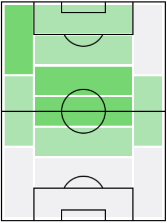 FPアレクサンドル・ゴロヴィン(1/9)の適正ポジション