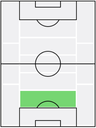 FPクリストフェル・ジュリアン(2/3)の適正ポジション