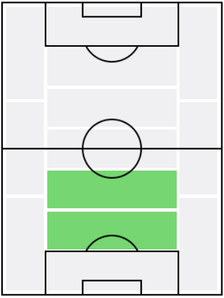 FPカミル・グリク(2/3)の適正ポジション