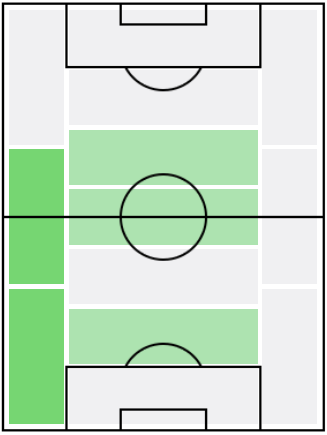FPクリスティアーノ・ビラーギ(2/3)の適正ポジション
