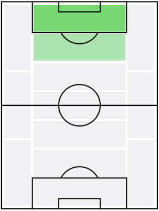イスラム・スリマニの適正ポジション