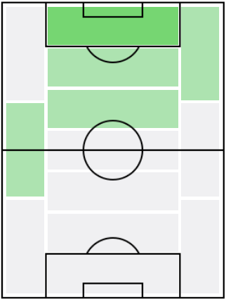 FPオドソンヌ・エドゥアール(2/3)の適正ポジション