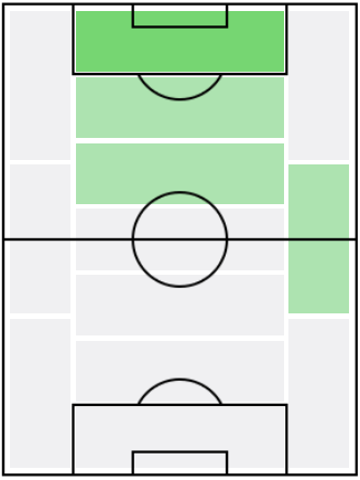 FPラウタロ・マルティネス(6/15)の適正ポジション