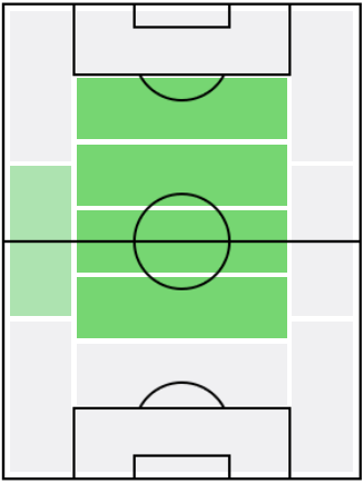 FPマティアス・ベシノ(2/3)の適正ポジション