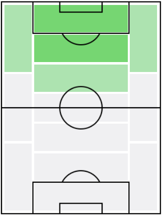 FPロメル・ルカク(2/3)の適正ポジション