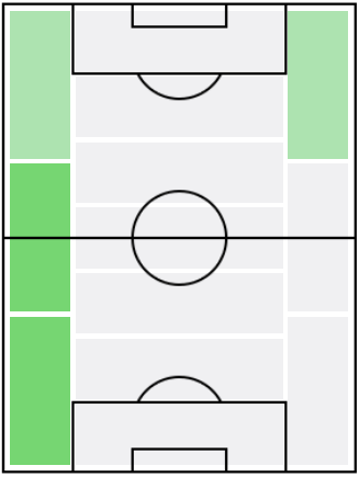 FPボリ・ボリンゴリ・ムボンボ(2/3)の適正ポジション
