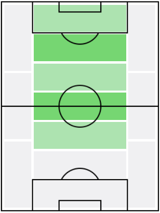 ファブレガスの適正ポジション