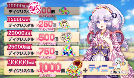 ステッド 事前登録報酬