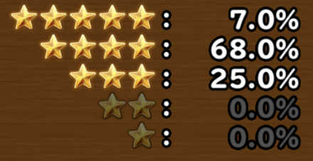 目玉装備排出確率の画像